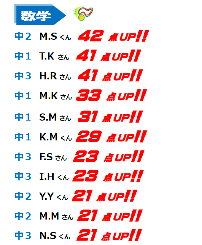 数学点数アップ