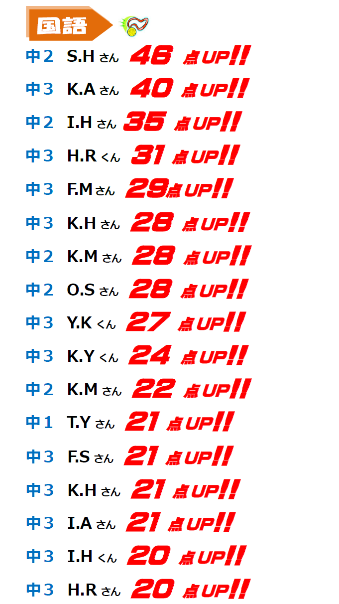 国語点数アップ