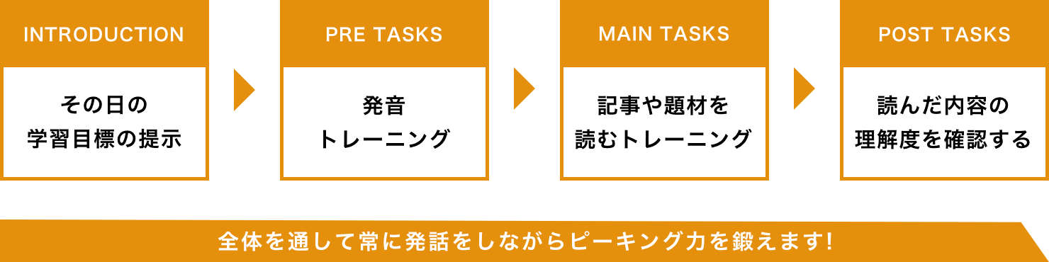 授業の流れ