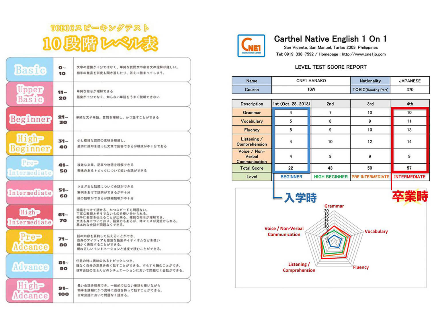 スピーキングテストレベル表 width=