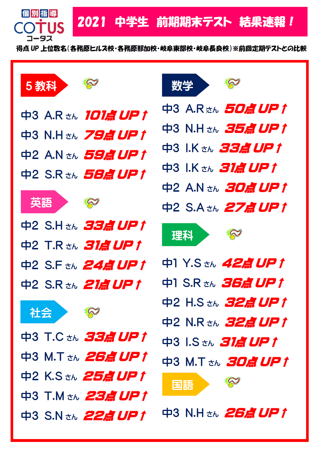 コータス　前期期末テスト結果